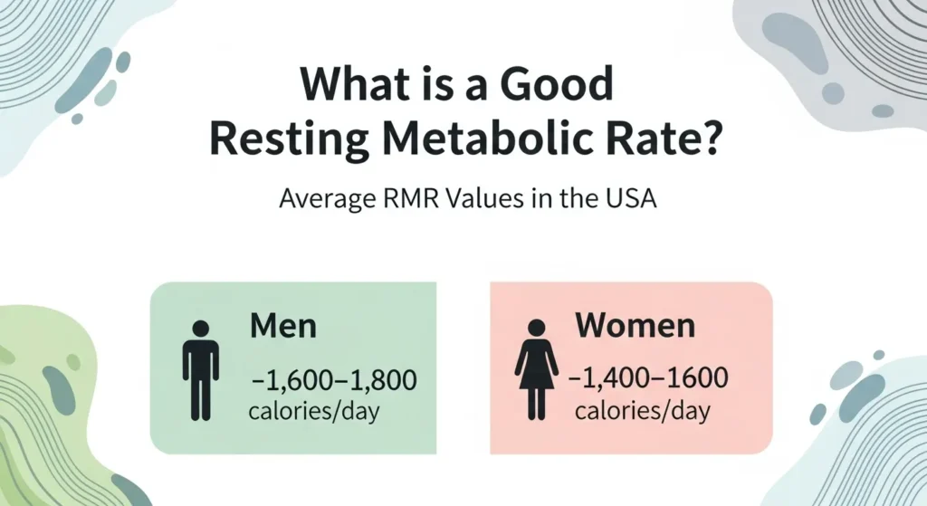 Resting Metabolic Rate