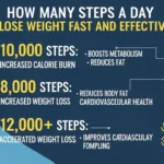 How Many Steps a Day to Lose Weight