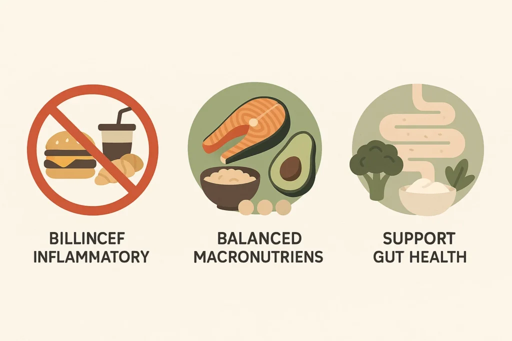 Dr Pompa Diet
