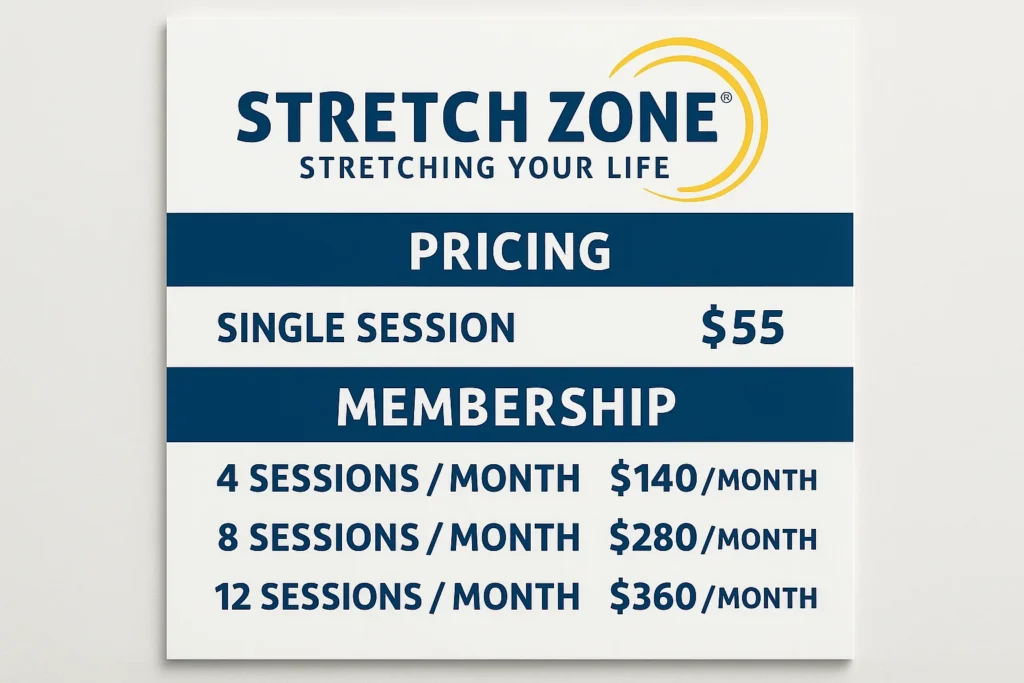 Stretch Zone Cost